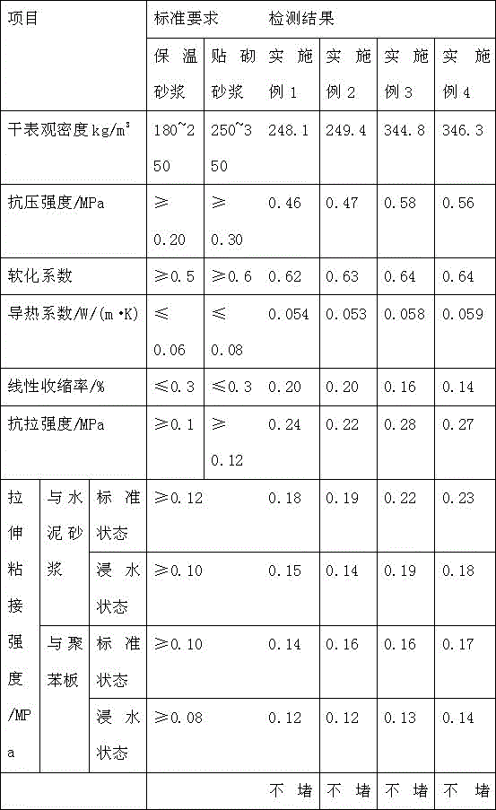 Fluorine-gypsum-based machine-spraying thermal insulation mortar and preparation method thereof