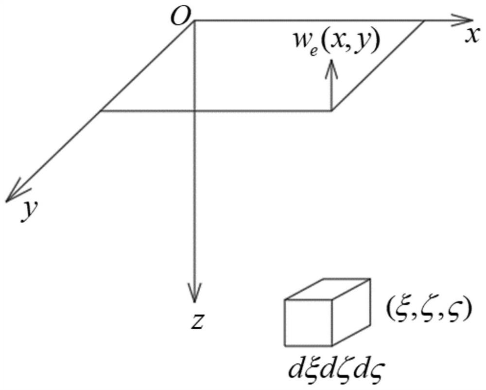 Tunnel engineering pipe roof support construction ground surface settlement prediction method and device