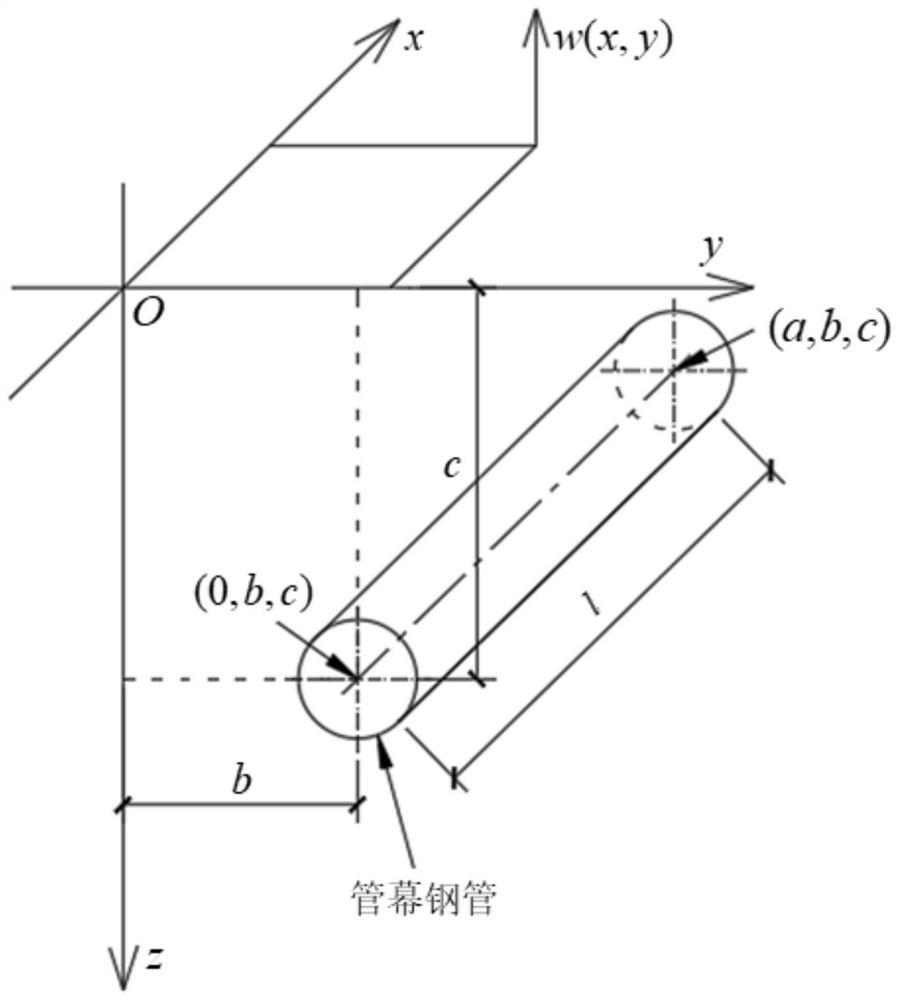 Tunnel engineering pipe roof support construction ground surface settlement prediction method and device