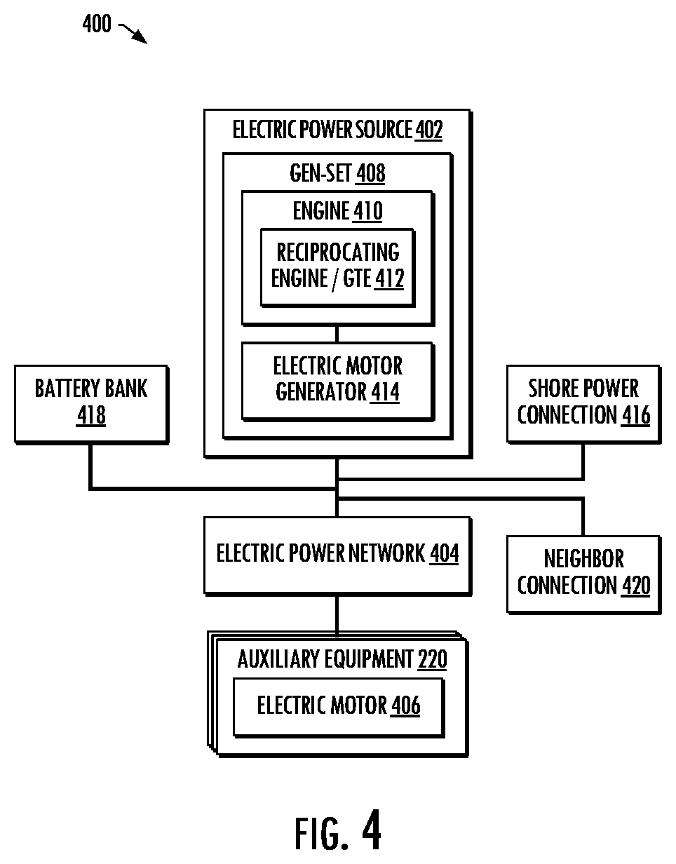 Power sources and transmission networks for auxiliary equipment onboard hydraulic fracturing units and associated methods