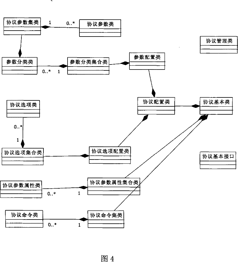 Commissioning method and device for a repeater