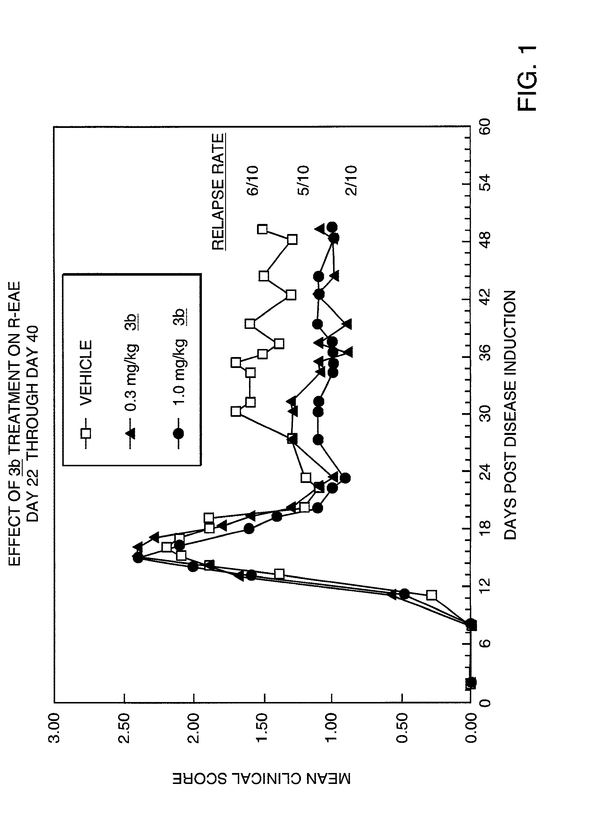 Treatment of inflammatory and autoimmune diseases