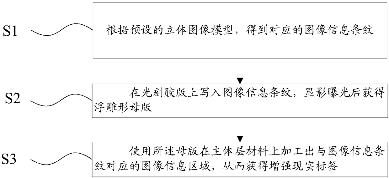 Augmented reality label, augmented reality label preparation method and augmented reality label detection method