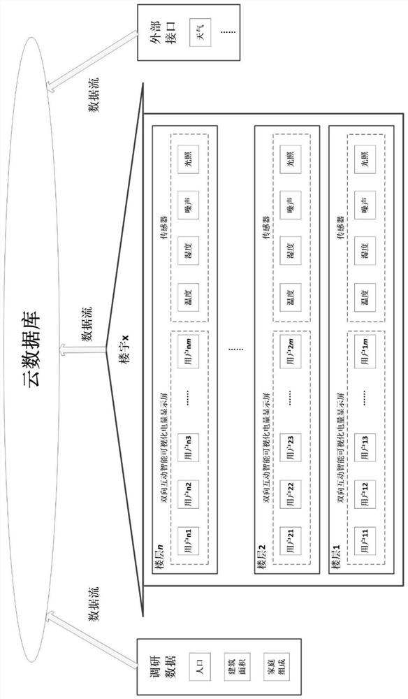 Residential electricity energy efficiency evaluation method based on data driving