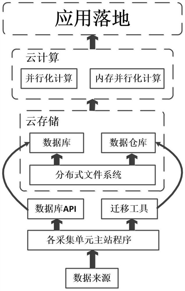 Residential electricity energy efficiency evaluation method based on data driving