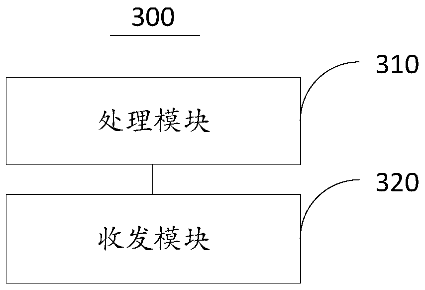 Test system, method and device for fan control system