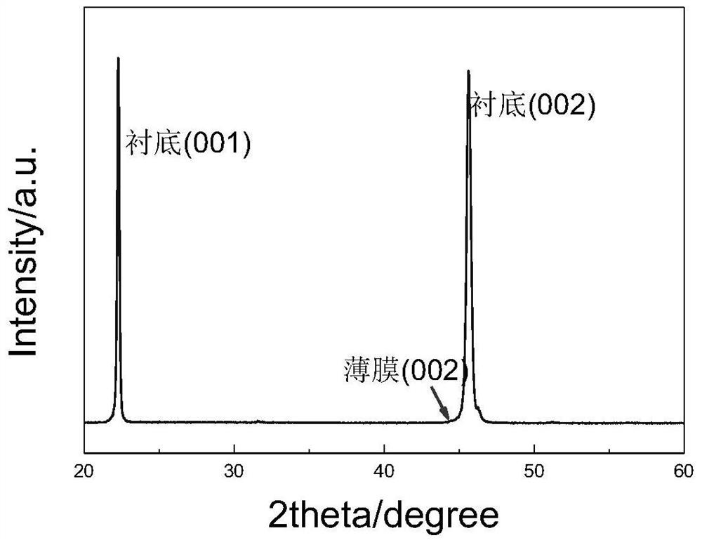 A method for rapid preparation of ultra-thin epitaxial bismuth ferrite thin films based on microwave hydrothermal method