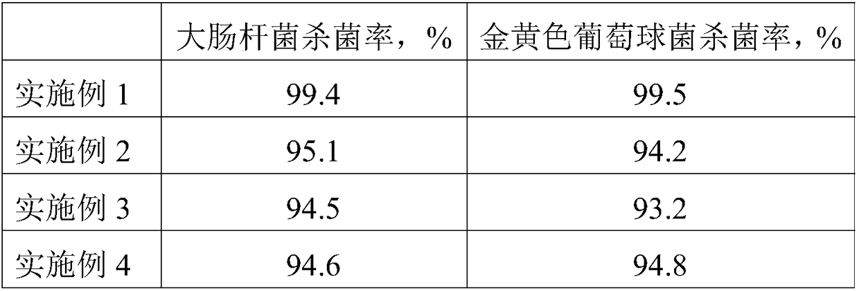 Flame-retardant and antibacterial polyurethane waterproof coating for high-speed rail