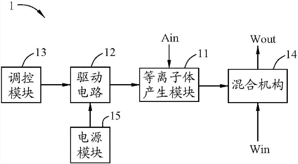 Plasma liquid generating device