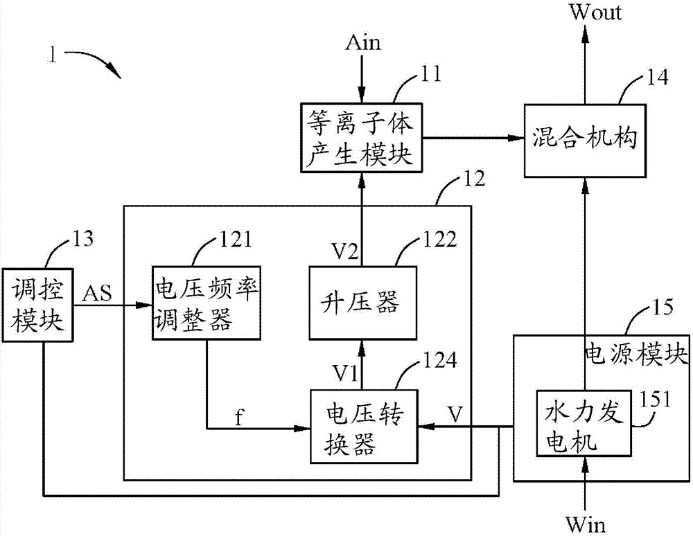 Plasma liquid generating device