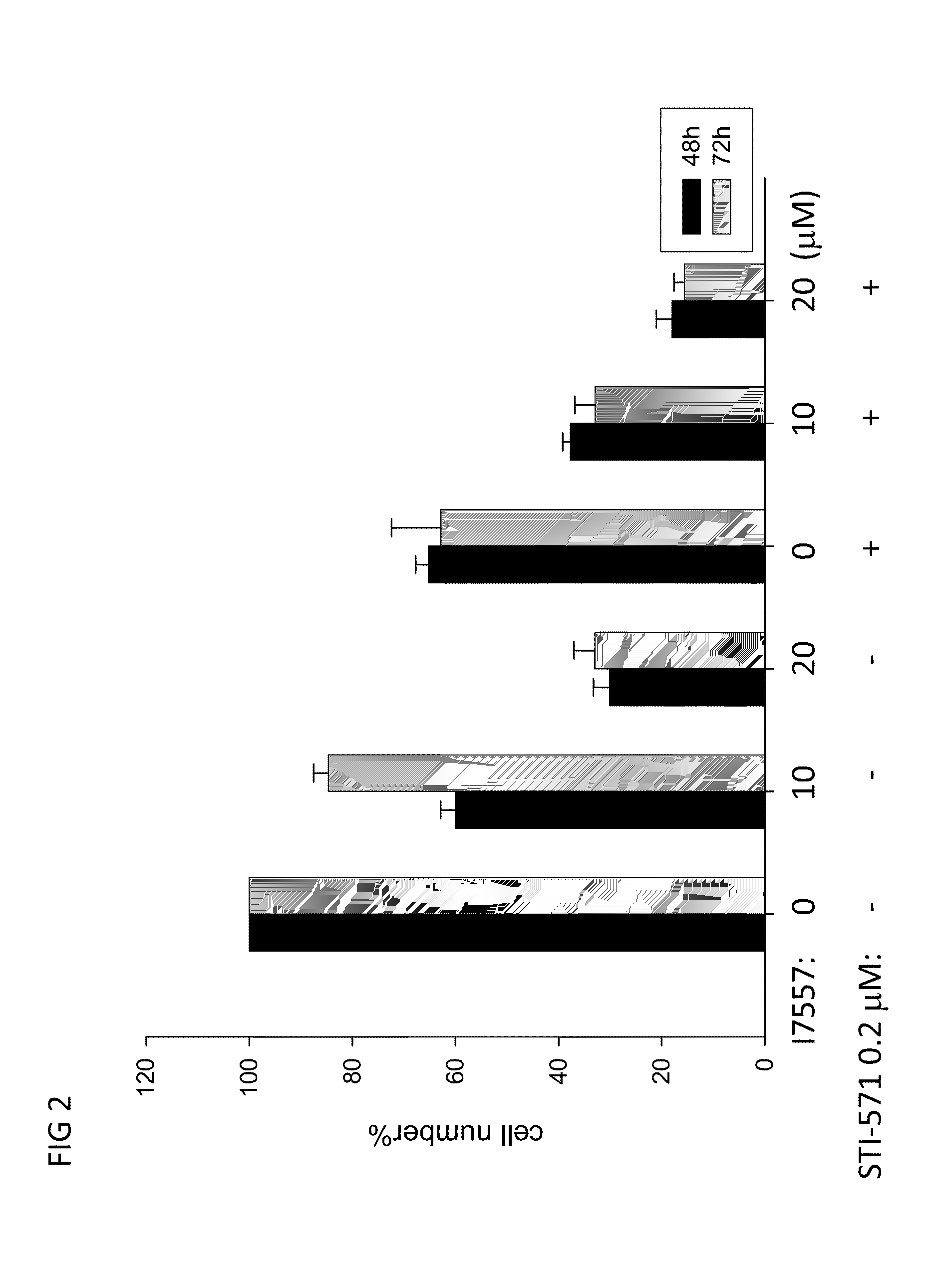 Novel use of isothiocyanates for treating cancer