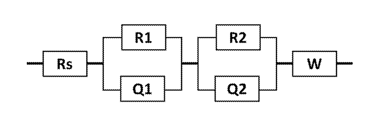 Lithium Battery Containing Cathode Material and Electrolyte Additives for High Voltage Application