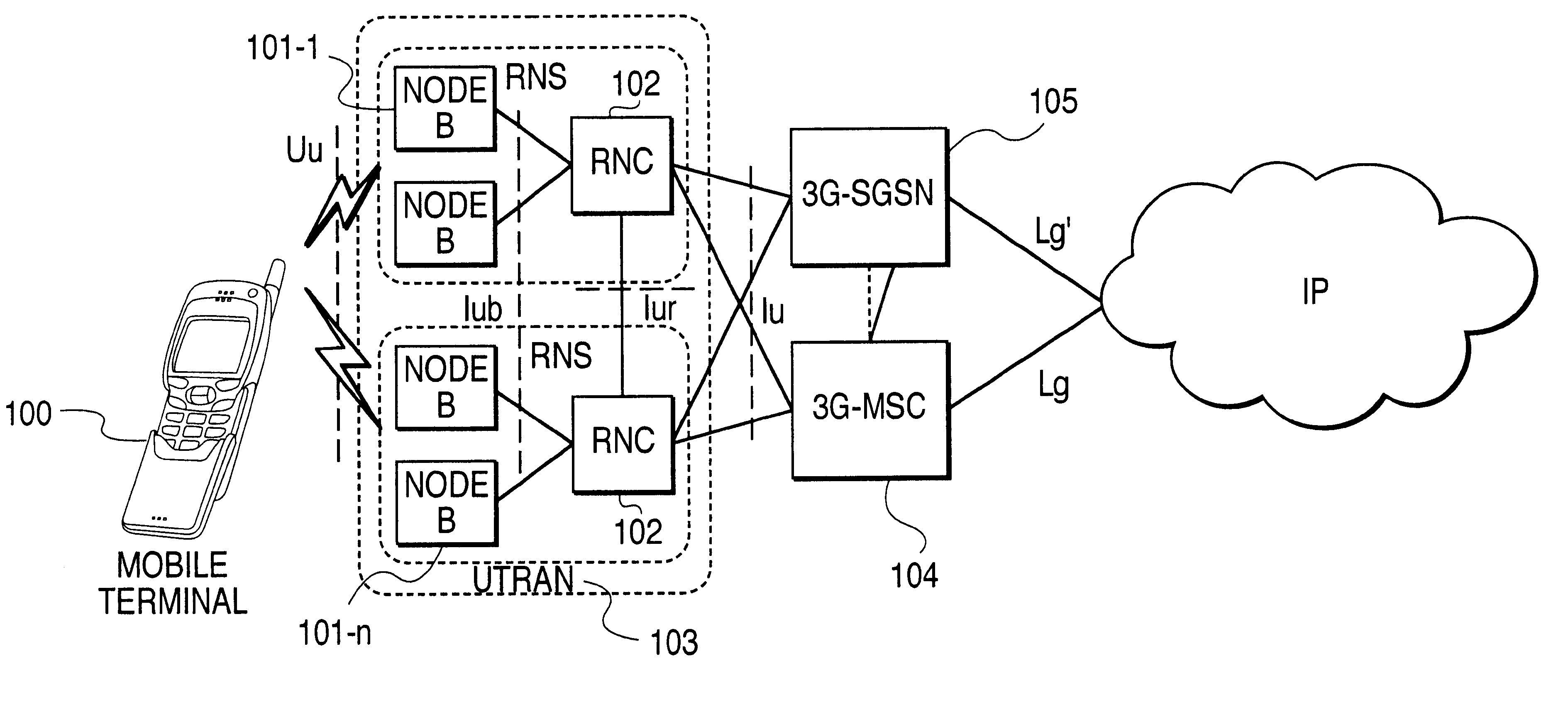 Session or handoff methods in wireless networks