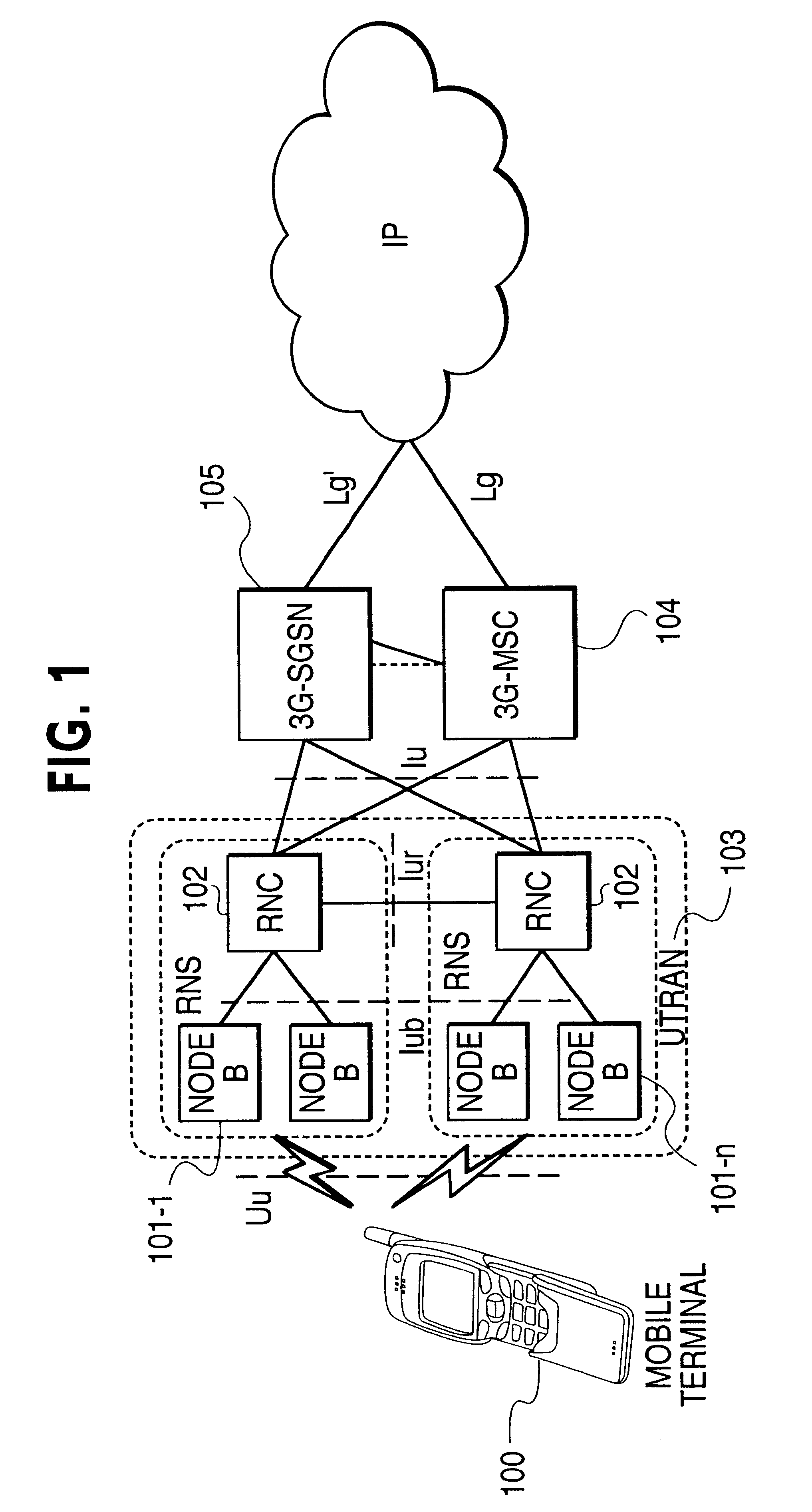 Session or handoff methods in wireless networks