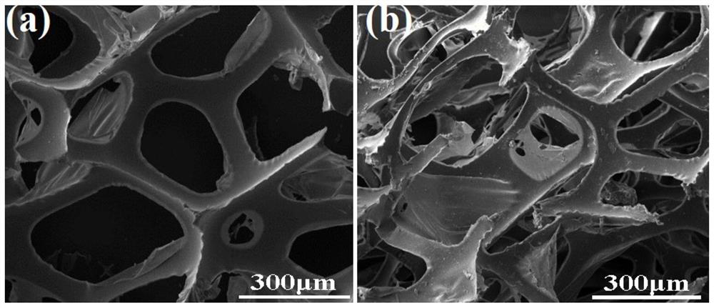 Preparation method of superhydrophobic sponge for absorbing organic solvent