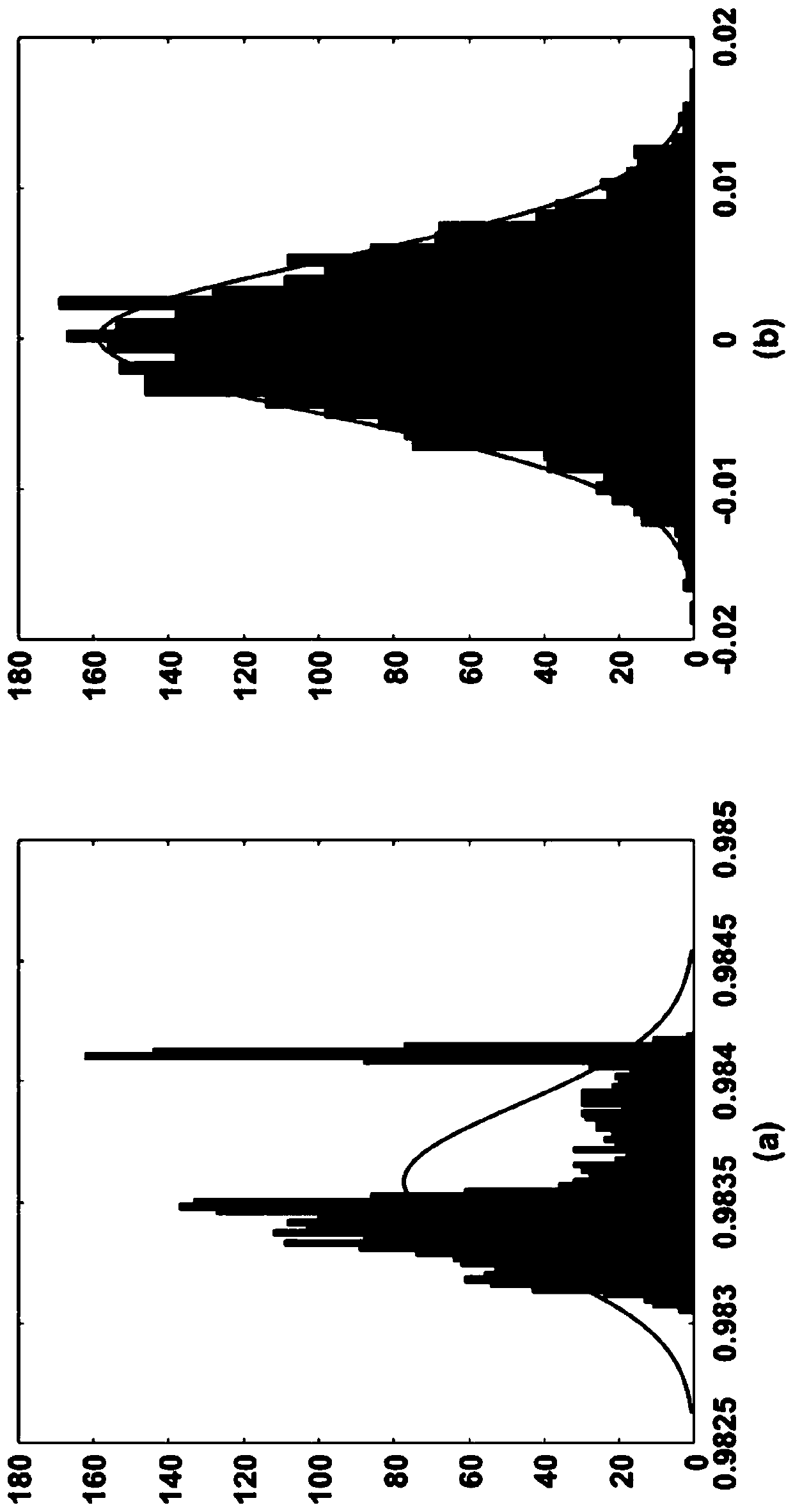 Recursive state estimation fused anomaly detection method for dynamic electric power system