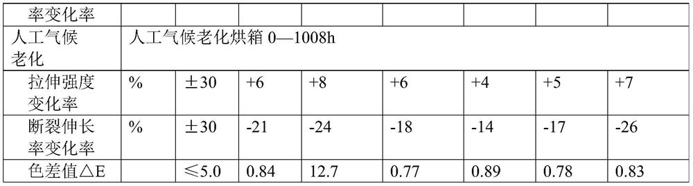 A non-fading, flame-retardant, anti-ultraviolet thermoplastic elastomer orange sheath material for AC charging piles and its preparation method