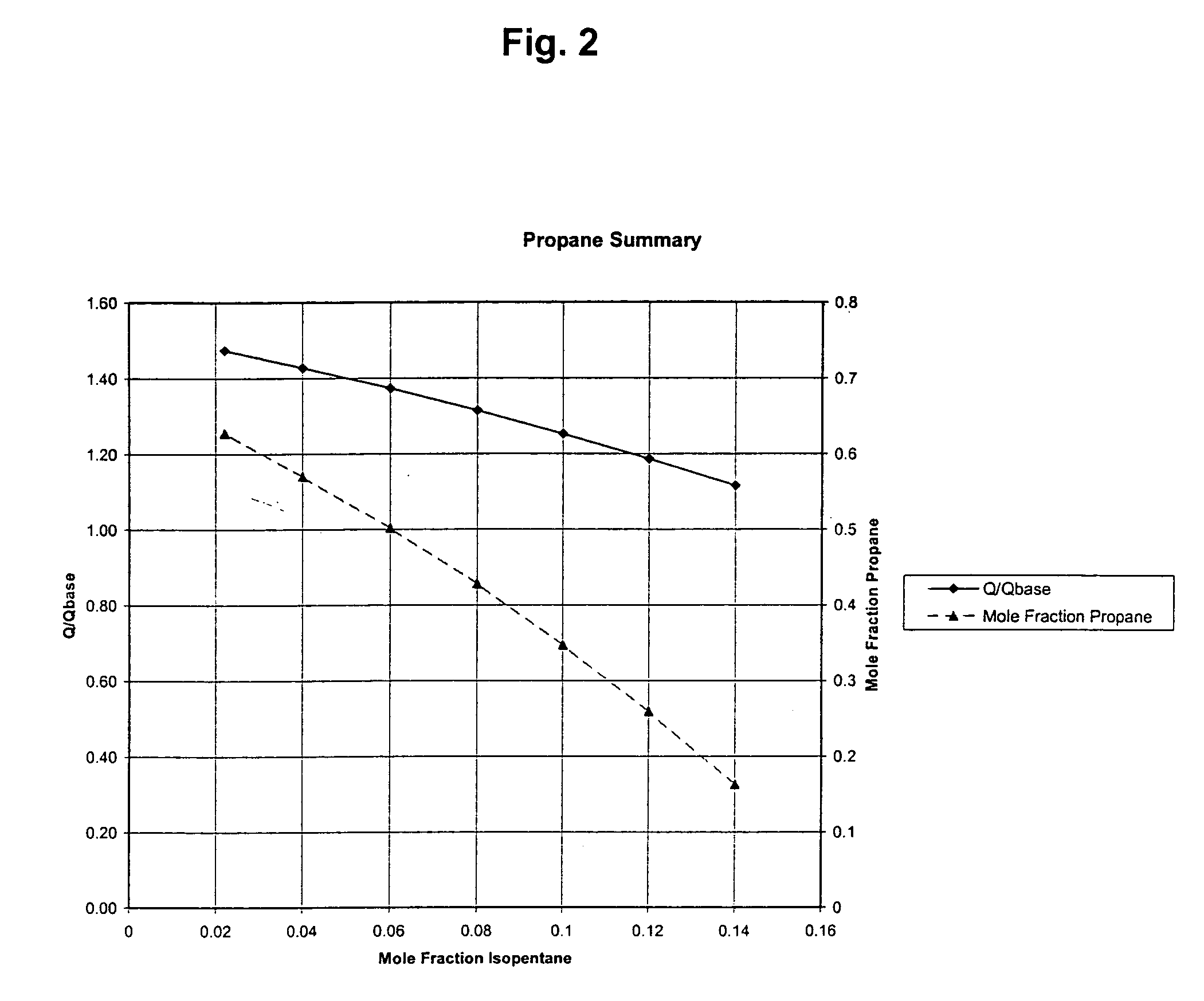 Method for operating a gas phase polymerization reactor