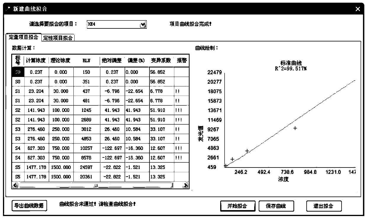 A kit for combined detection of ovarian cancer tumor markers he4 and ca125 and its preparation method and application