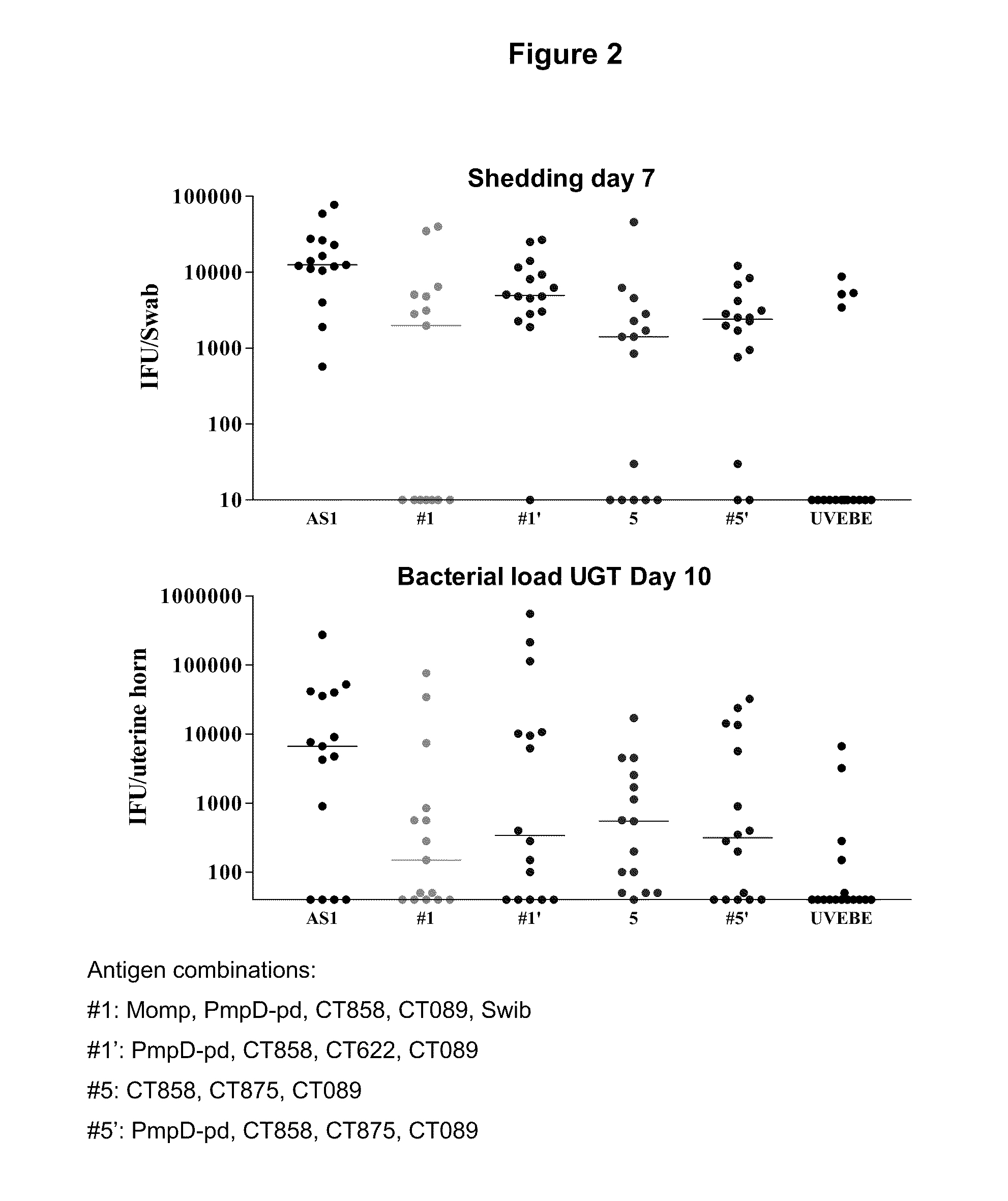 Vaccines against chlamydial infection