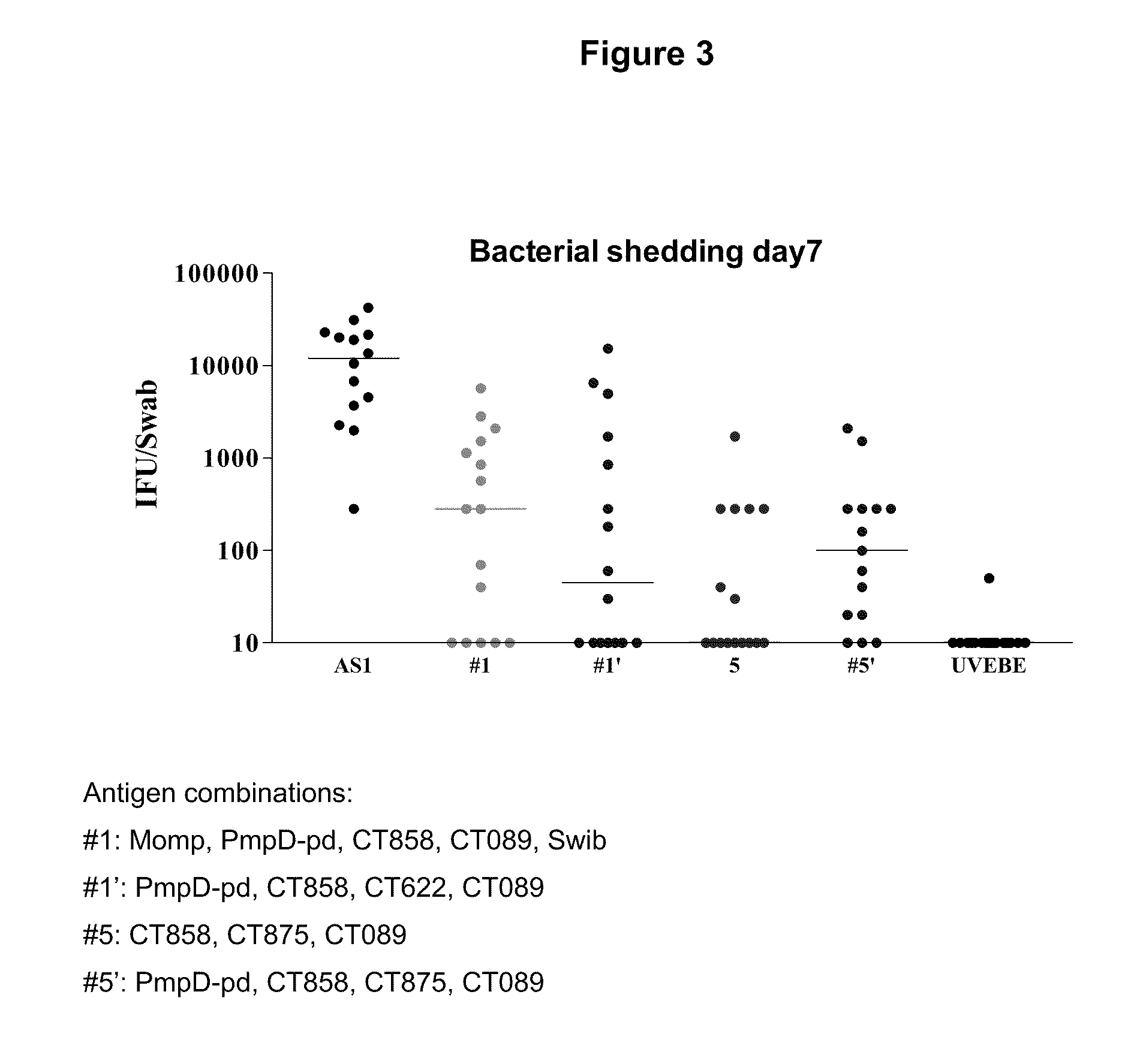 Vaccines against chlamydial infection