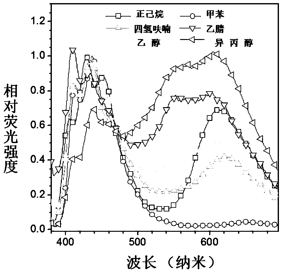 Schiff base compound based on tetraphenylethylene and maleonitrile and its preparation method and application