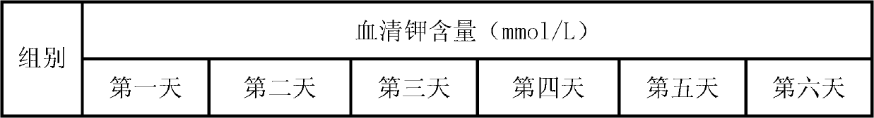 Low sodium and low potassium enteral total nutrient