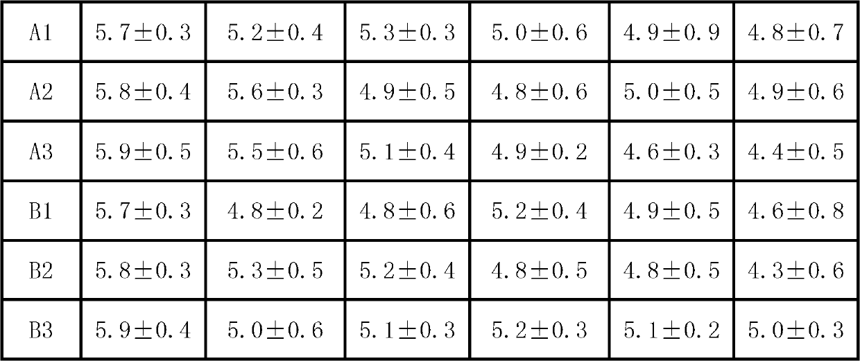 Low sodium and low potassium enteral total nutrient