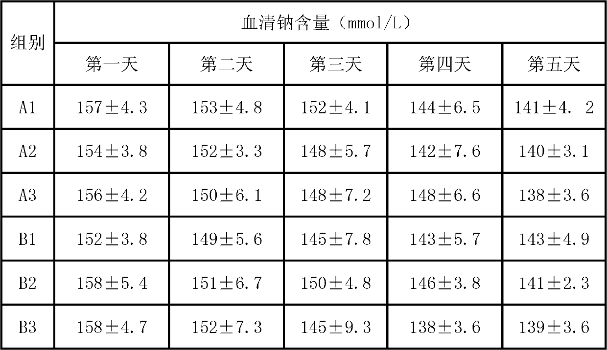 Low sodium and low potassium enteral total nutrient