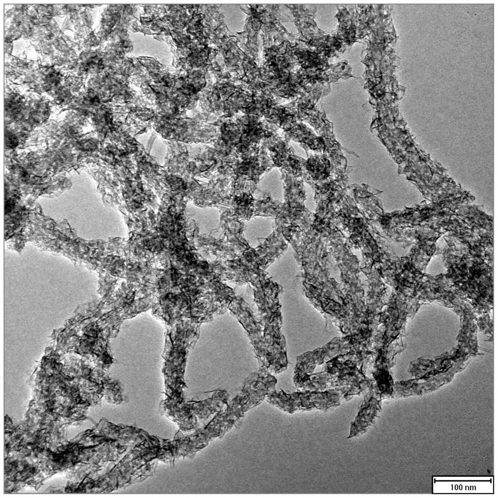 A highly dispersed silica nanotube-supported nickel catalyst and its preparation method