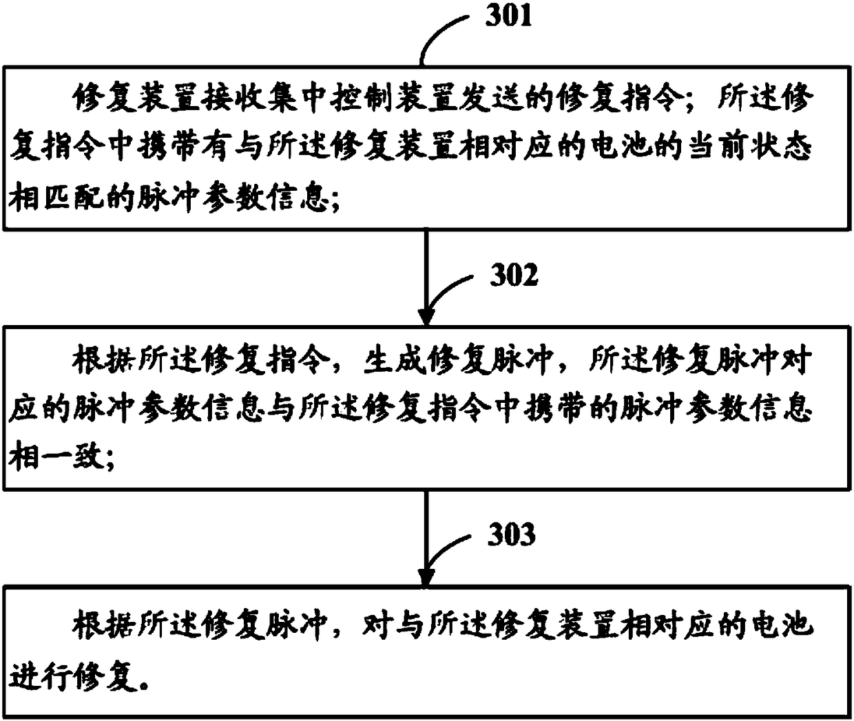 A battery repair system, method and device