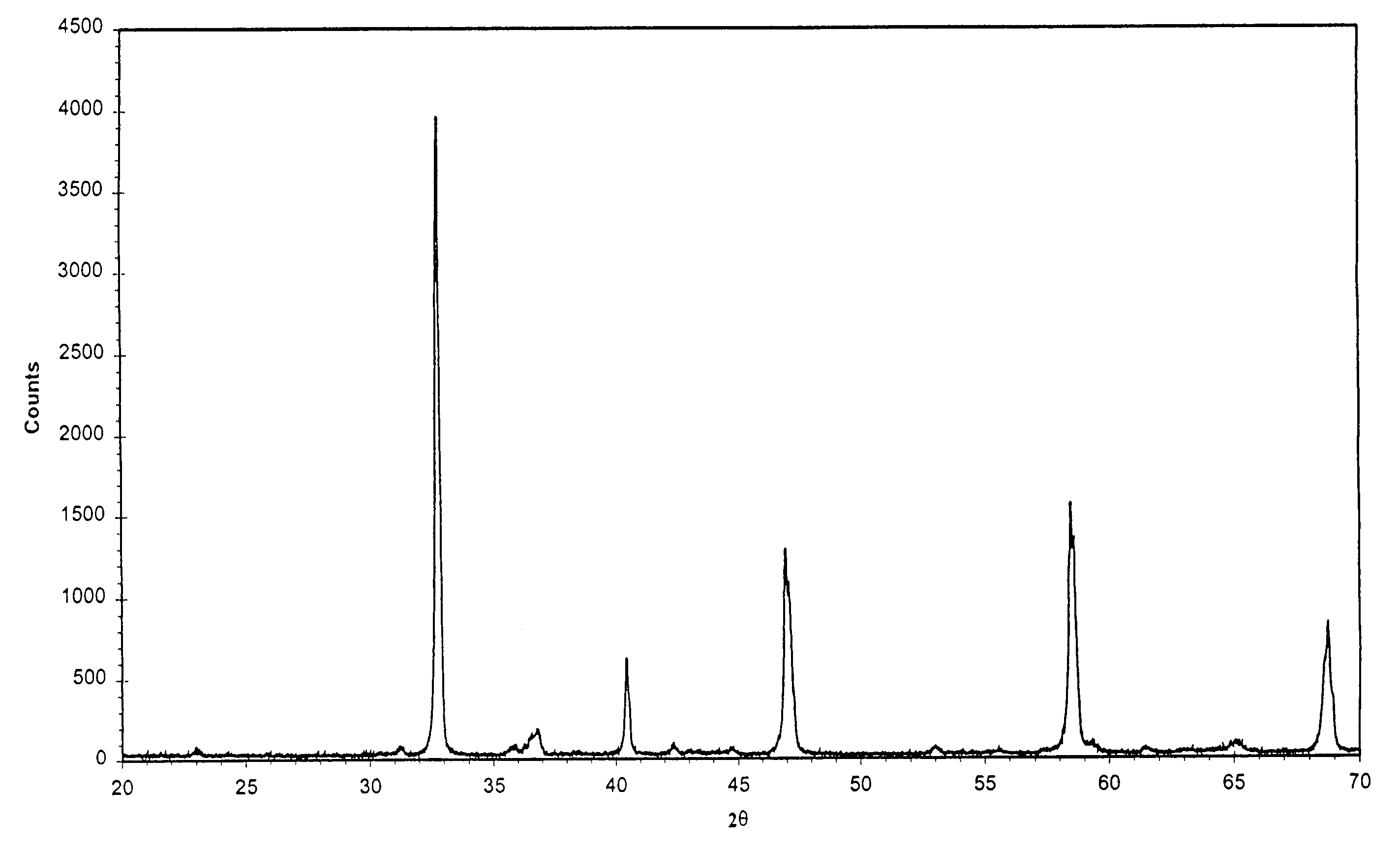 Supported perovskite-type oxides and methods for preparation thereof