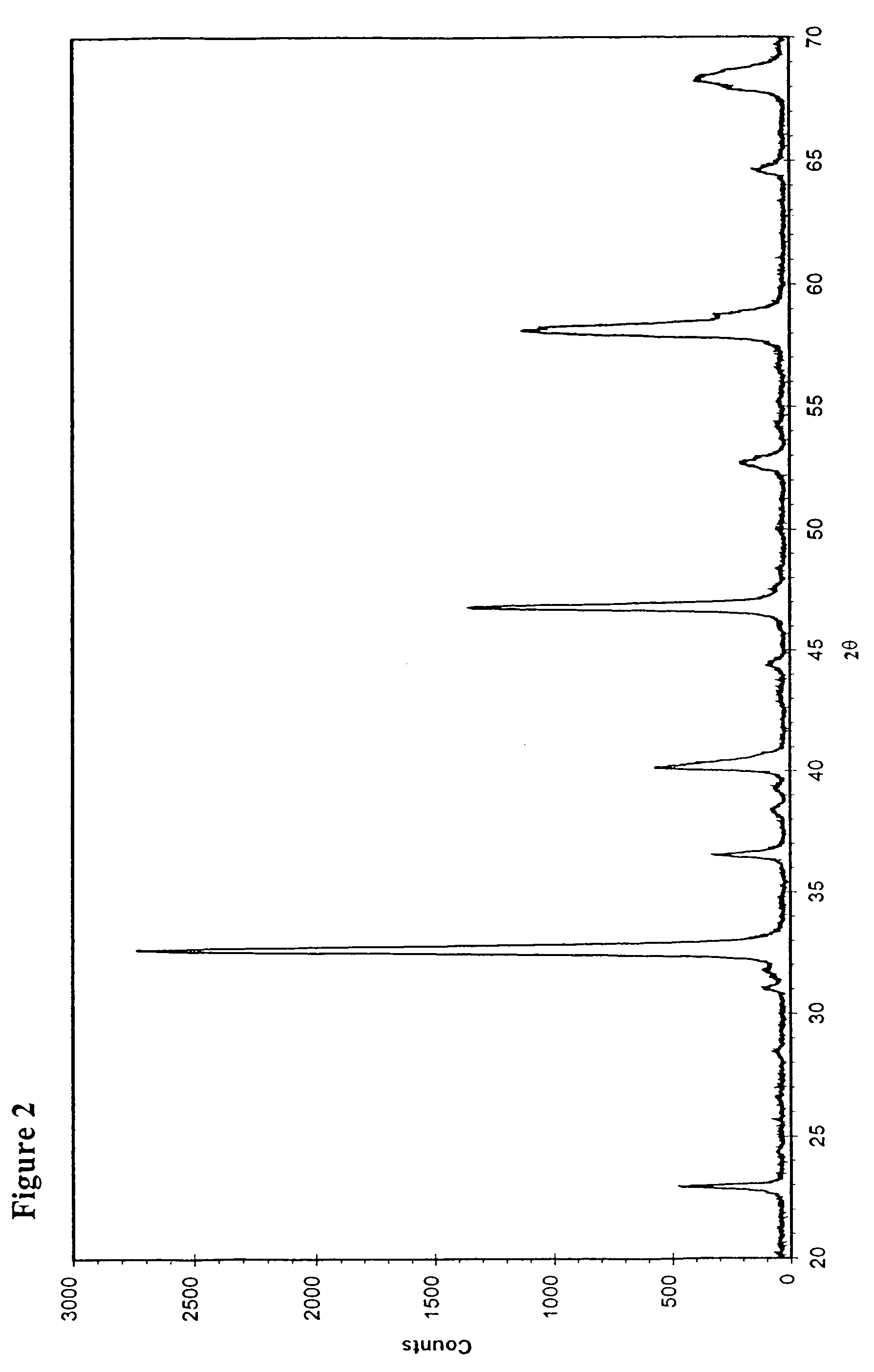 Supported perovskite-type oxides and methods for preparation thereof