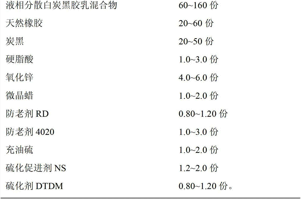 Tread rubber sizing material containing liquid phase dispersion white carbon black latex mixture and preparation method and application thereof