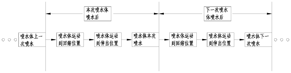 Human body cleaning system with anti-scaling function