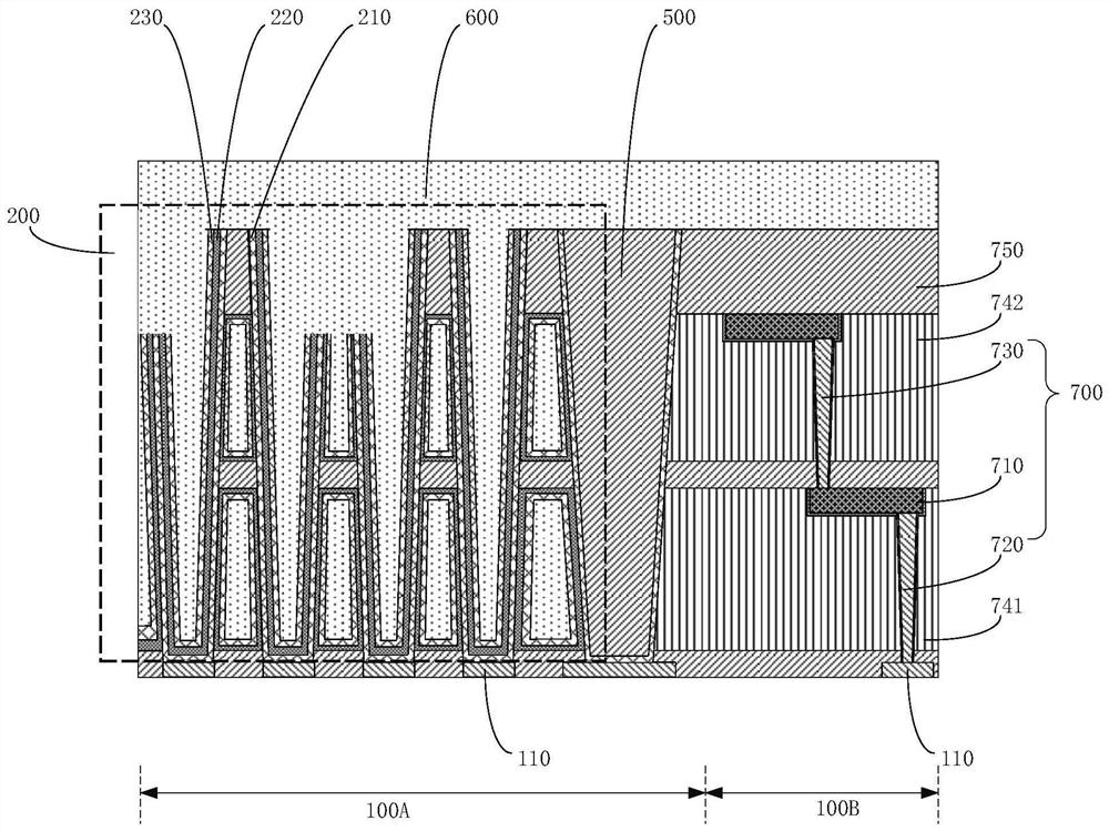 Semiconductor device and forming method thereof