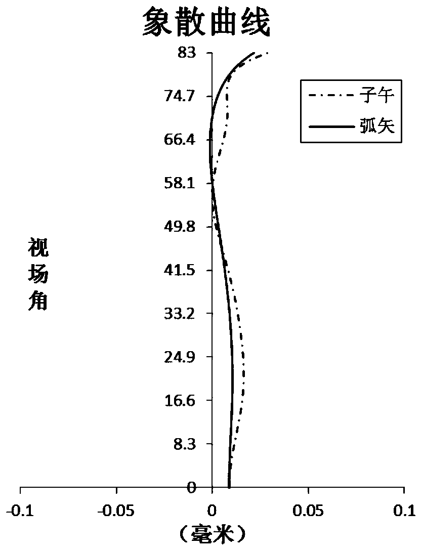 Optical imaging system