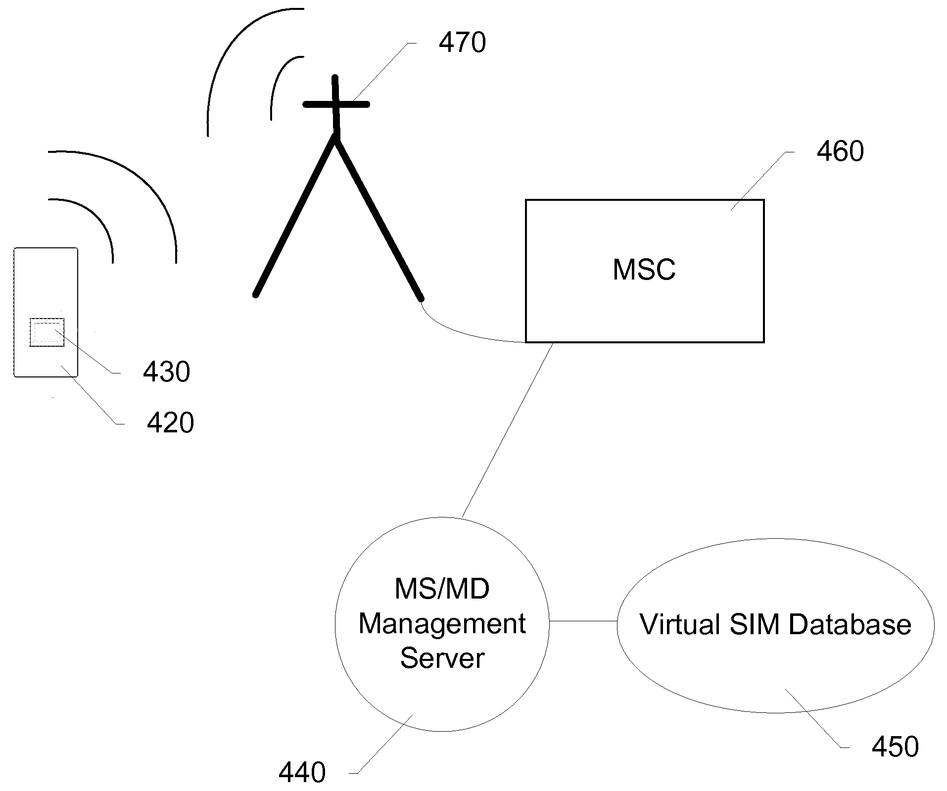 Systems and Methods for Multi-Device Wireless SIM Management