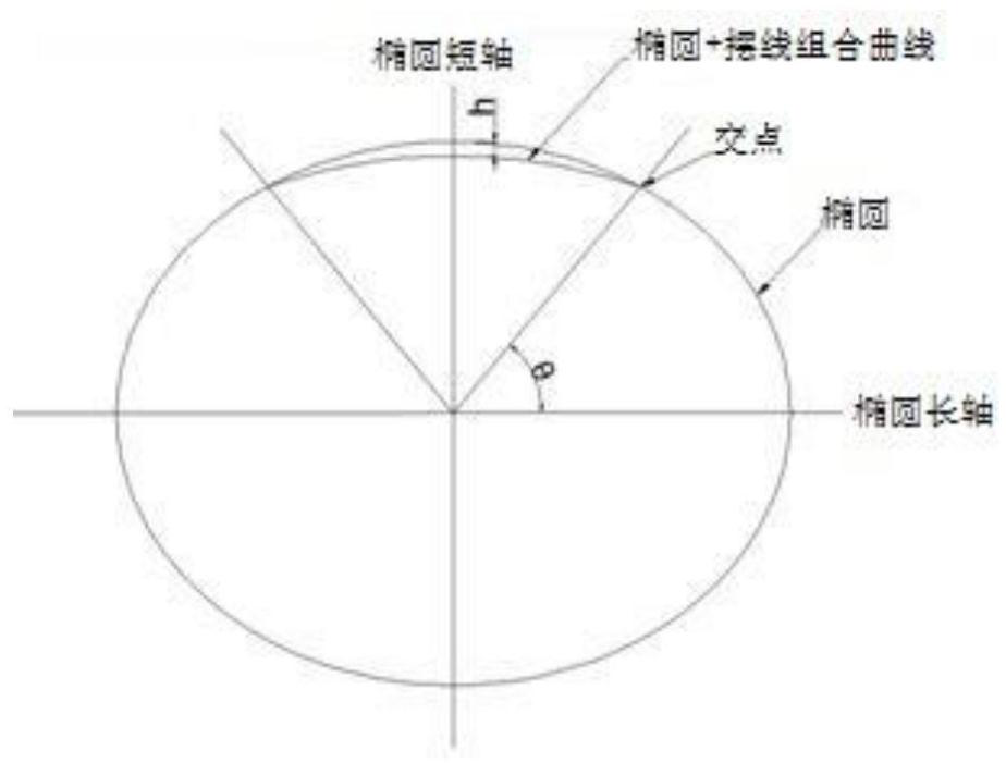 A Curve Design Method for the Outer Circle Surface of Large Ellipticity Piston