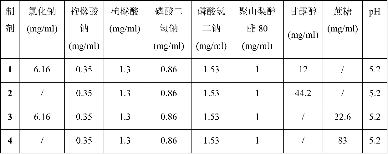 A kind of pharmaceutical composition containing adalimumab