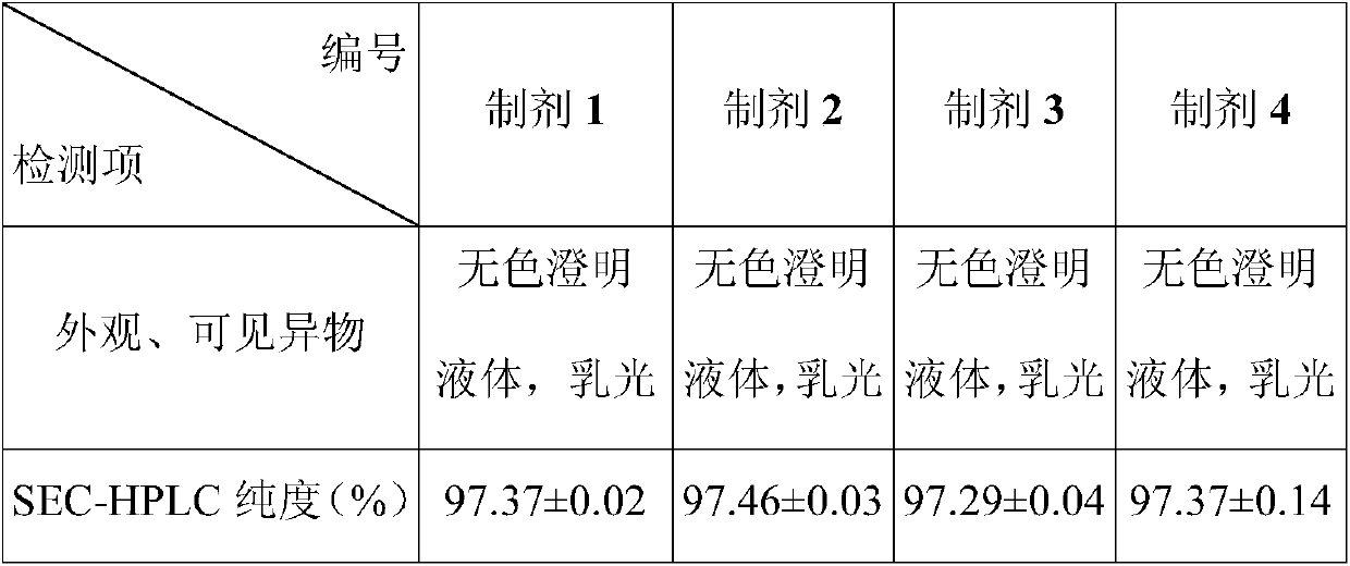 A kind of pharmaceutical composition containing adalimumab