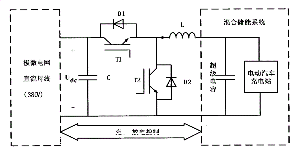 Bidirectional interactive type direct current ultra-micro grid system suitable for sustainable building