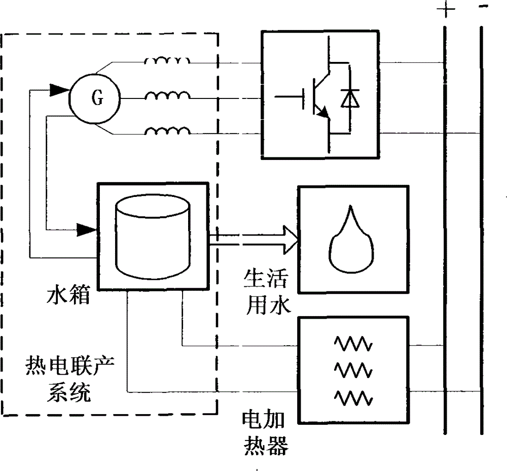 Bidirectional interactive type direct current ultra-micro grid system suitable for sustainable building