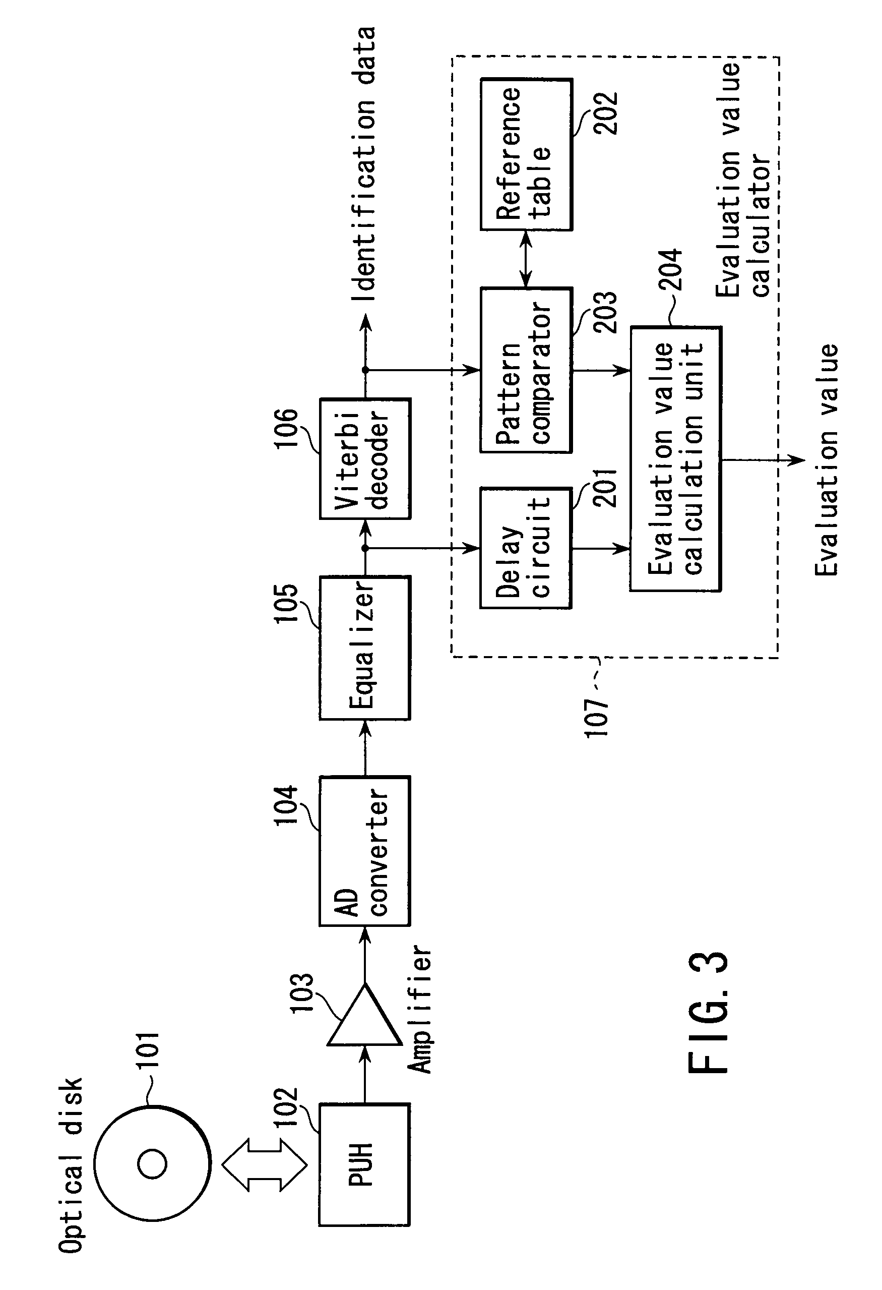 Signal evaluation method, information recording/reproducing apparatus, information reproducing apparatus, and information recording medium