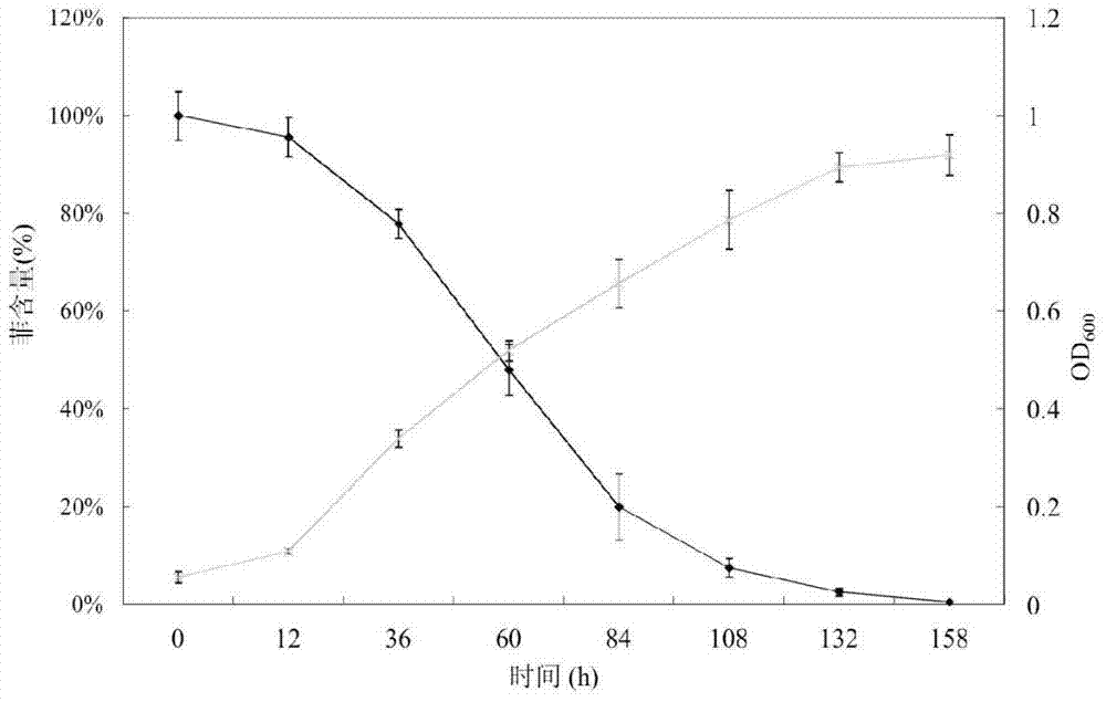 Sphingobacter strains for degrading polycyclic aromatic hydrocarbon organic pollutants and their applications