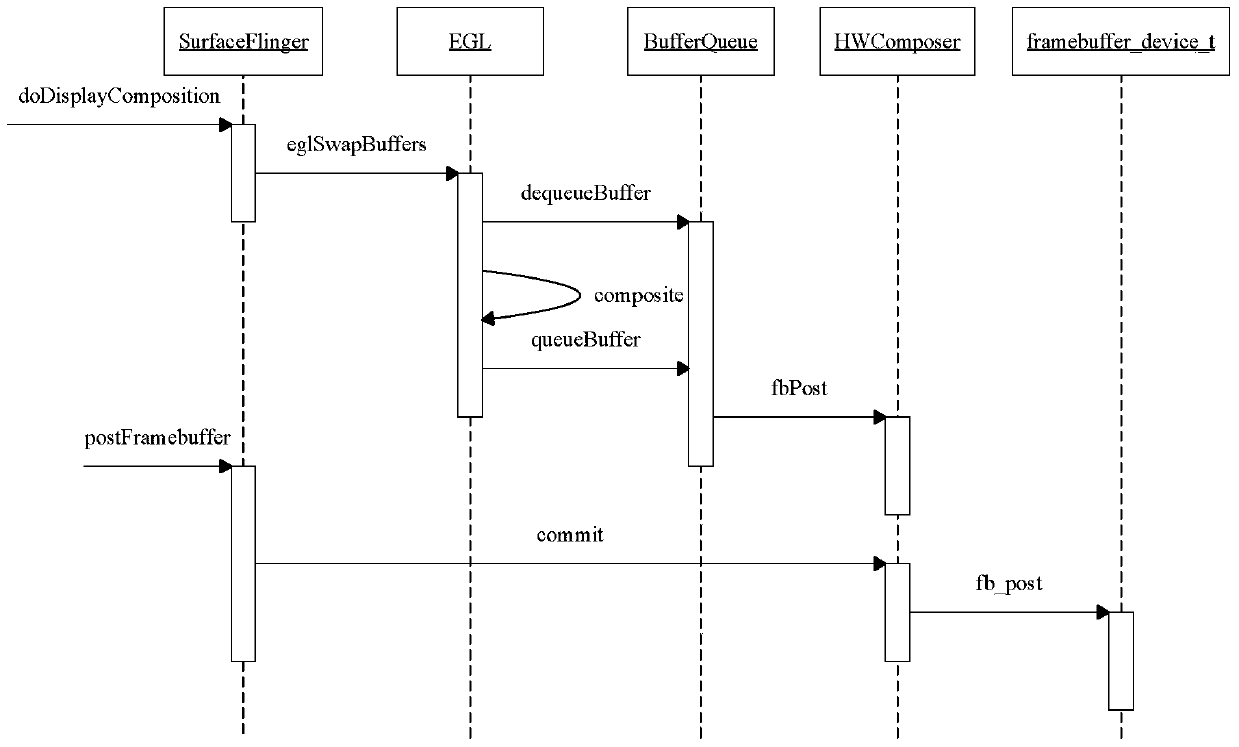 A synthetic memory management method and system