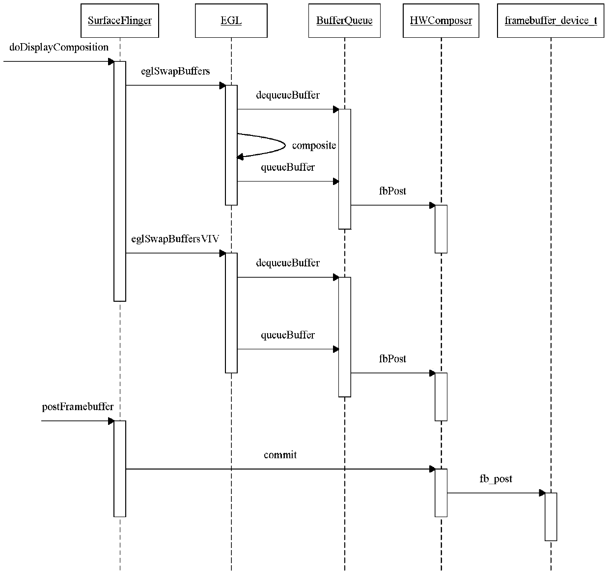 A synthetic memory management method and system