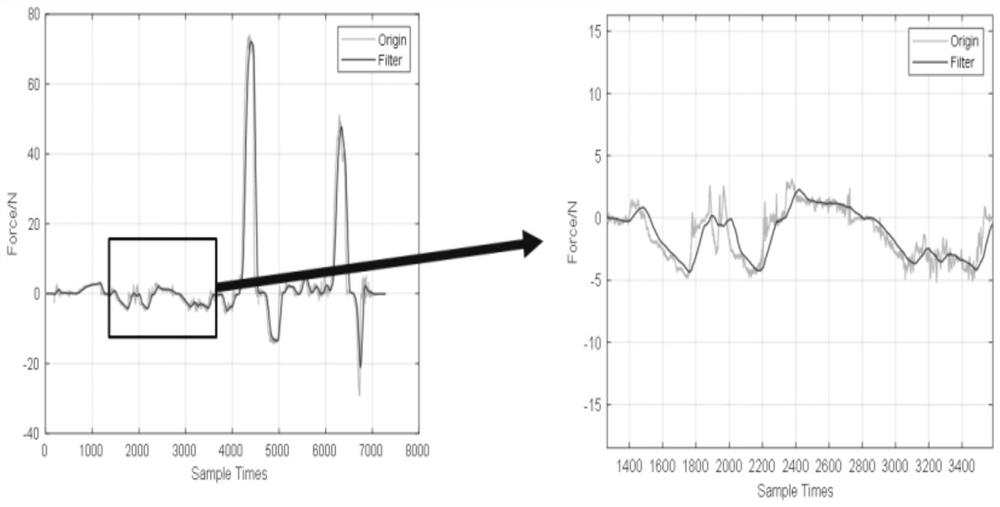 Robot teleoperation method and device based on six-dimensional force signals