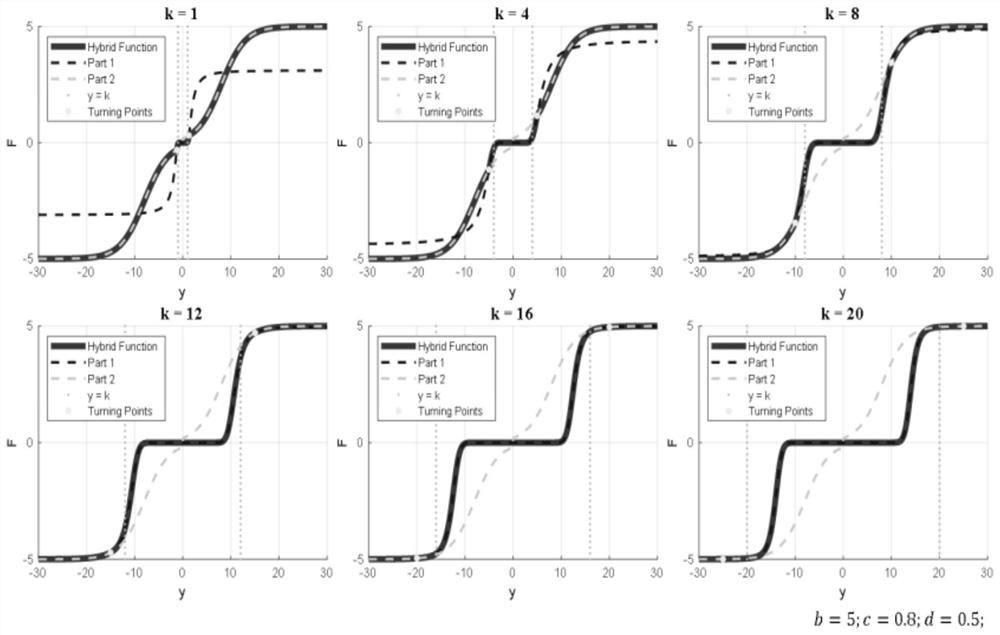 Robot teleoperation method and device based on six-dimensional force signals