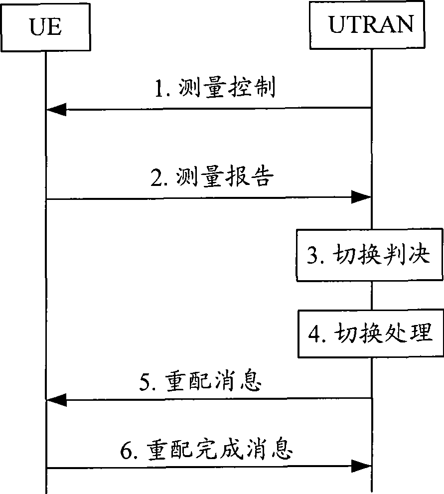 Method for switching cell